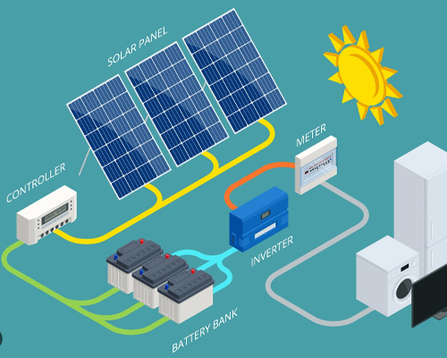 Integrated Battery & Solar Charging Systems